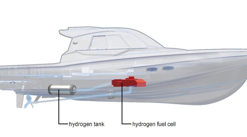 Yanmar utvecklar bränslecellssystem för båtar