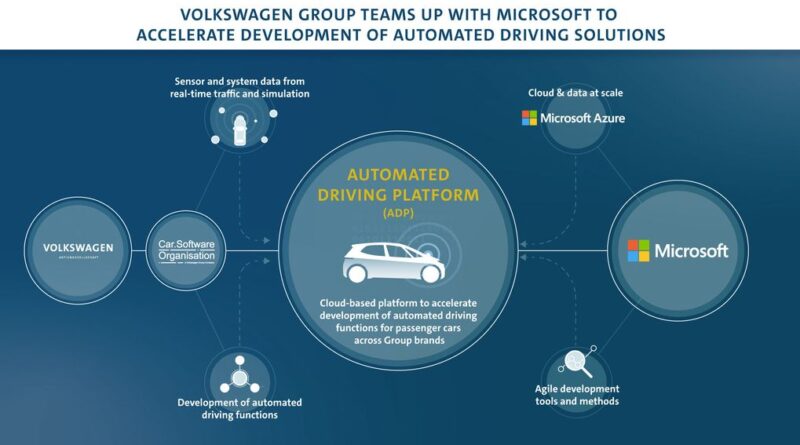 Windows ID.3 på gång? Volkswagen och Microsoft i samarbete om självkörande teknik