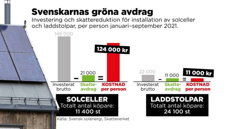 Flest laddstolpar i svenska rikemanskommuner