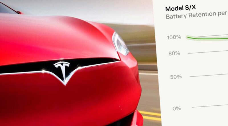 Rapport: Så håller batteriet i Teslas elbilar efter 32 000 mil