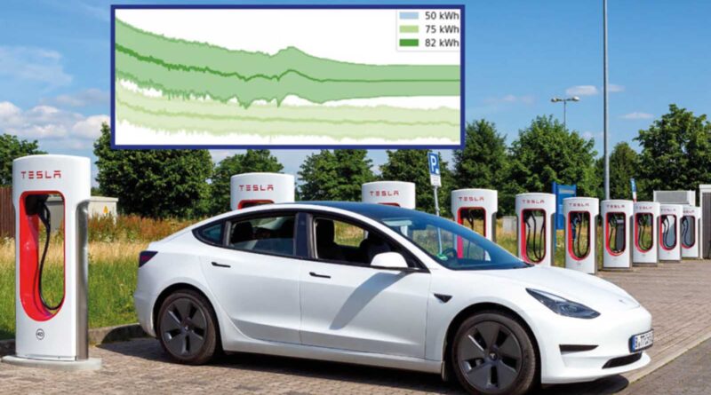 Jättestudie avslöjar: Så länge håller batteriet i en elbil