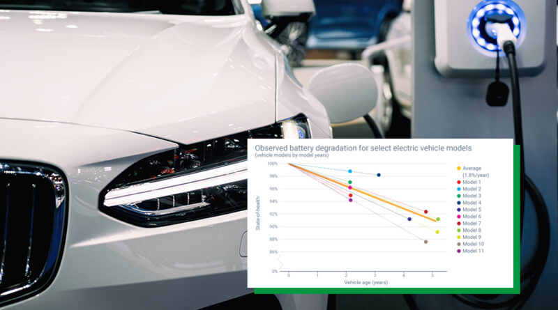 Ny forskning visar på förbättrad livslängd för elbilsbatterier